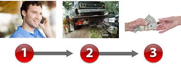 Junk car removal NY online quote
